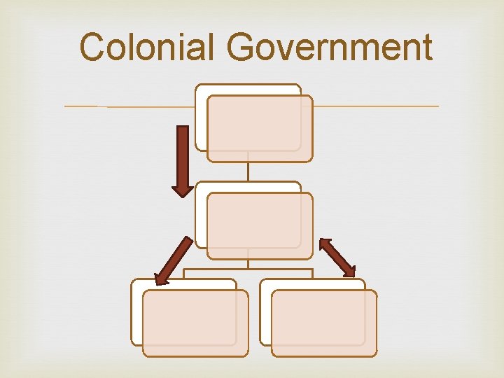 Colonial Government 