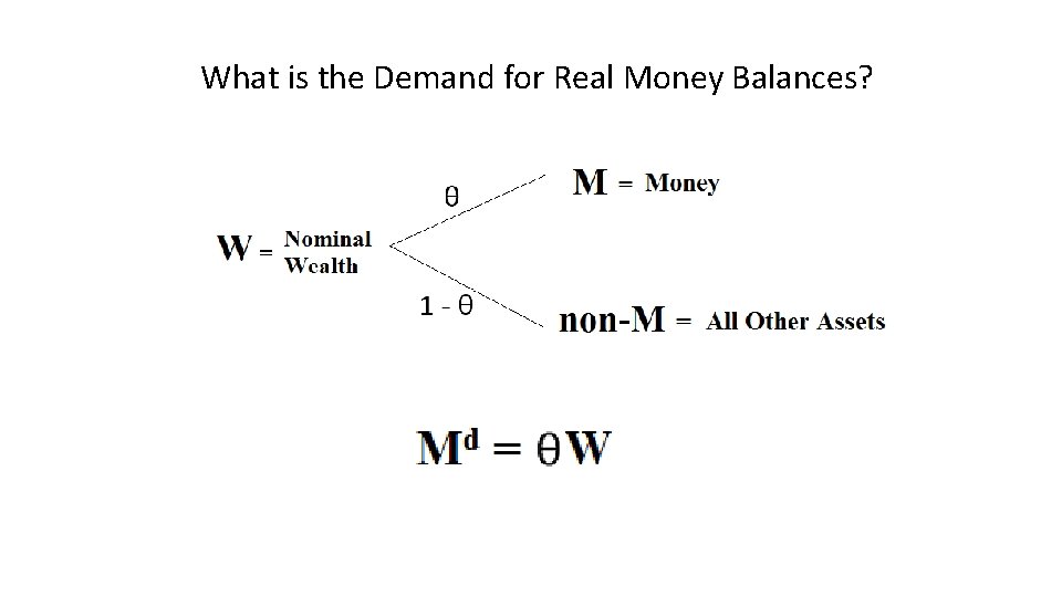 What is the Demand for Real Money Balances? 