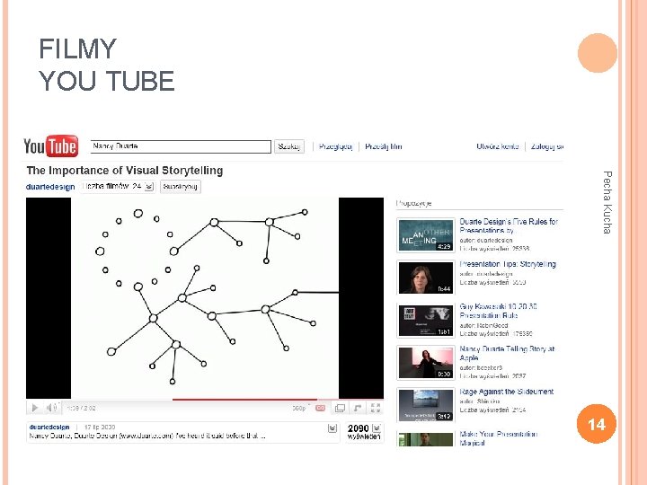 FILMY YOU TUBE Pecha Kucha 14 