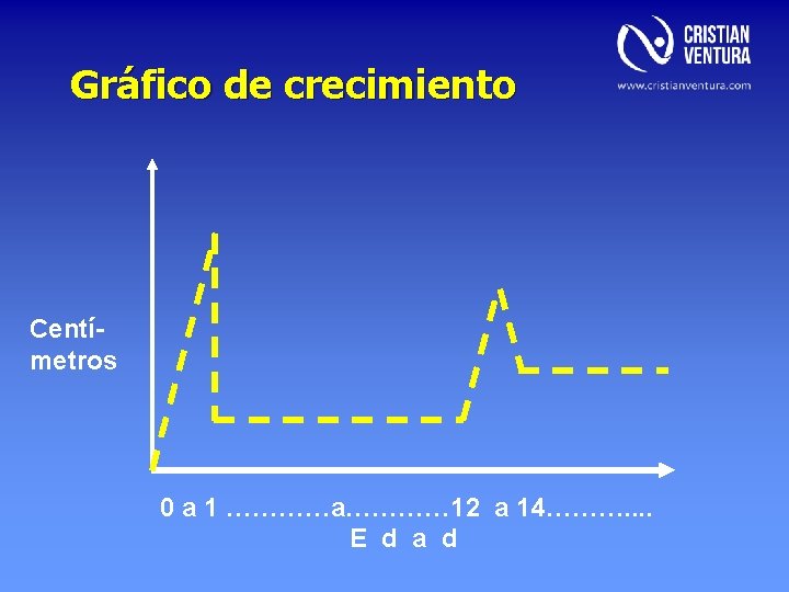 Gráfico de crecimiento Centímetros 0 a 1 …………a………… 12 a 14………. . E d