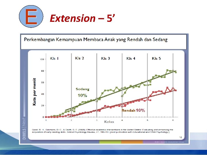 E Extension – 5’ 