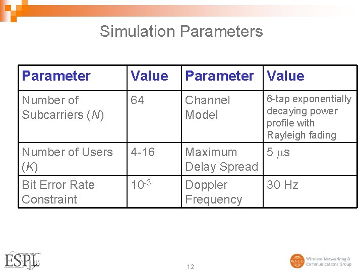 Simulation Parameters Parameter Value Number of Subcarriers (N) 64 Channel Model Number of Users