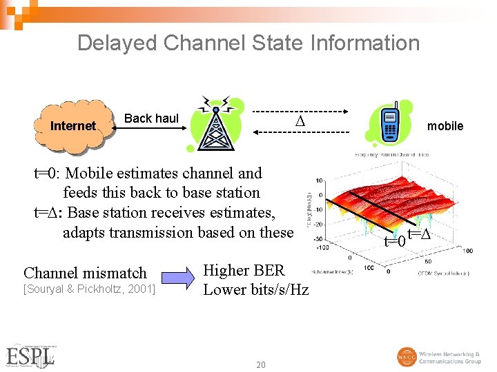 Delayed Channel State Information Internet Back haul t=0: Mobile estimates channel and feeds this