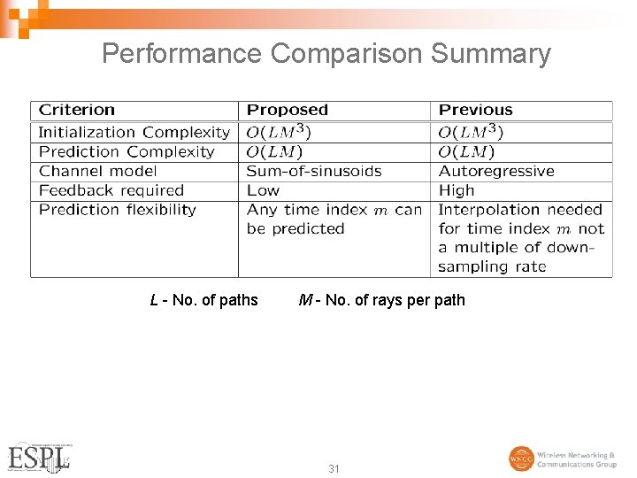 Performance Comparison Summary L - No. of paths M - No. of rays per