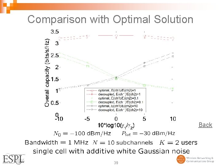 Comparison with Optimal Solution Back 39 