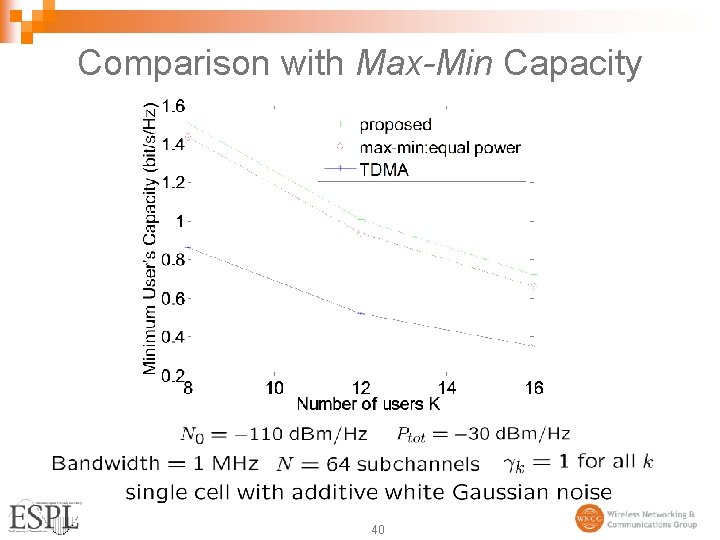 Comparison with Max-Min Capacity 40 