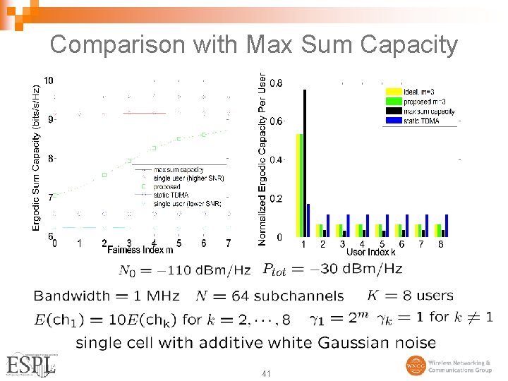 Comparison with Max Sum Capacity 41 