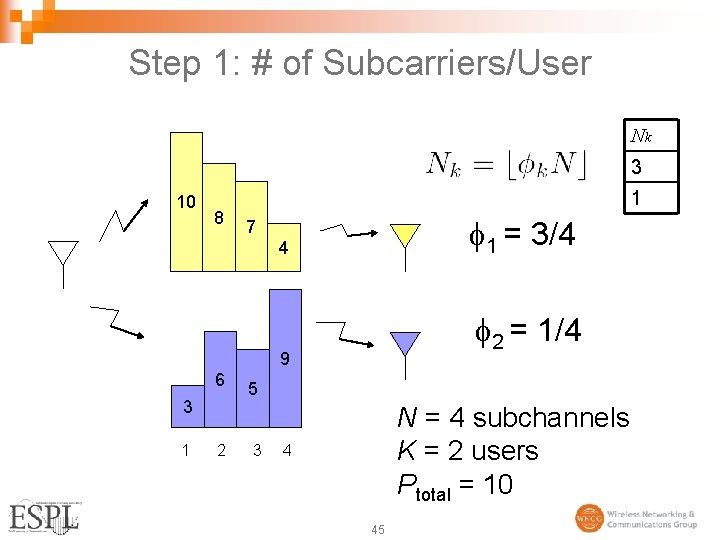 Step 1: # of Subcarriers/User Nk 3 10 8 1 1 = 3/4 7