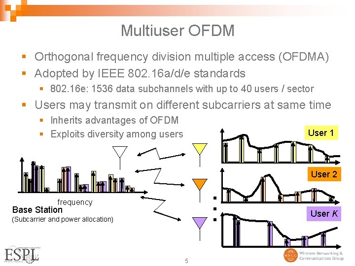 Multiuser OFDM § Orthogonal frequency division multiple access (OFDMA) § Adopted by IEEE 802.