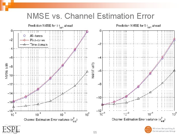 NMSE vs. Channel Estimation Error 55 