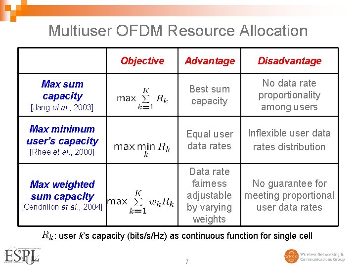 Multiuser OFDM Resource Allocation Objective Advantage Disadvantage Best sum capacity No data rate proportionality