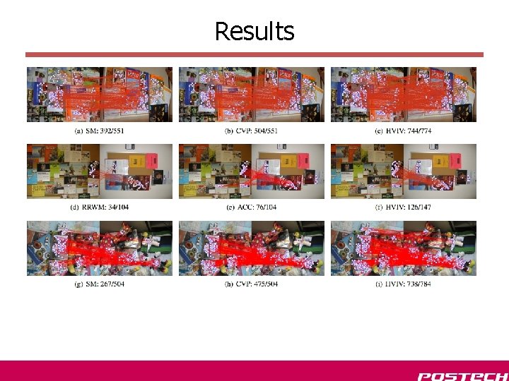 Results Results