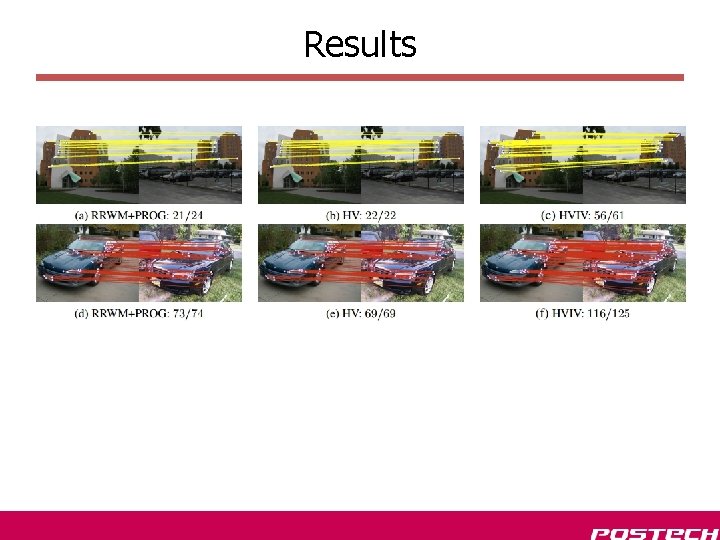Results Results