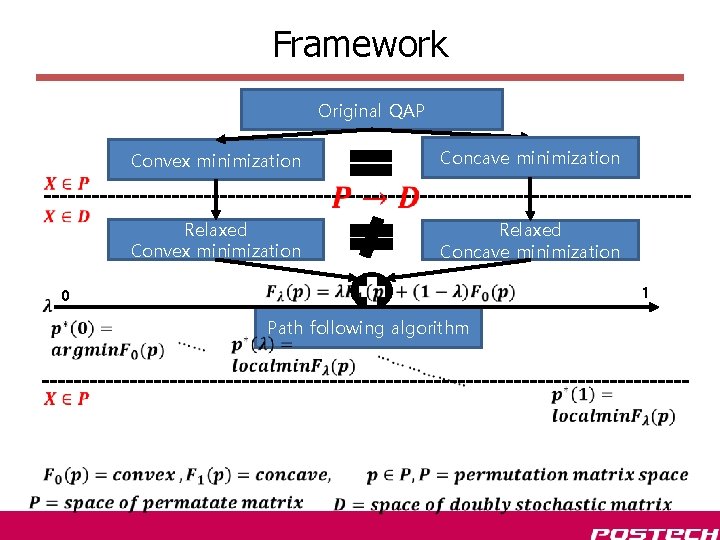Framework Original QAP Convex minimization Concave minimization Relaxed Convex minimization Relaxed Concave minimization 1 Framework Original QAP Convex minimization Concave minimization Relaxed Convex minimization Relaxed Concave minimization 1