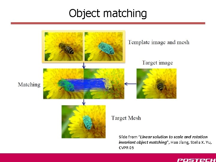 Object matching Slide from “Linear solution to scale and rotation invariant object matching”, Hao Object matching Slide from “Linear solution to scale and rotation invariant object matching”, Hao