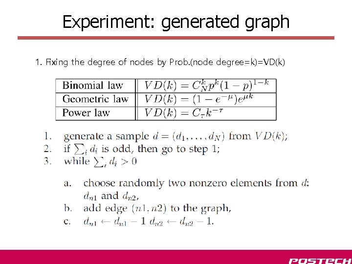 Experiment: generated graph 1. Fixing the degree of nodes by Prob. (node degree=k)=VD(k) Experiment: generated graph 1. Fixing the degree of nodes by Prob. (node degree=k)=VD(k)