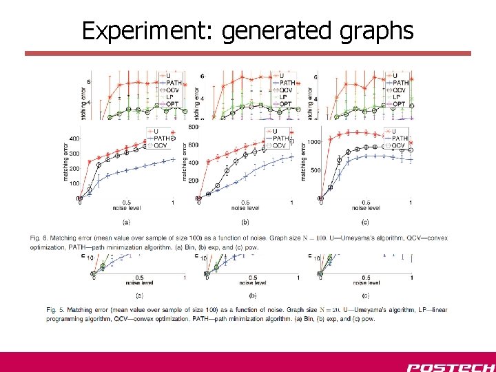 Experiment: generated graphs Experiment: generated graphs