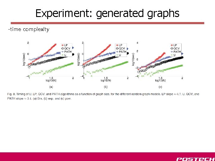 Experiment: generated graphs -time complexity Experiment: generated graphs -time complexity