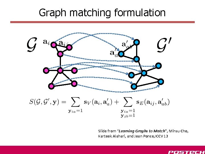 Graph matching formulation Slide from “Learning Graphs to Match”, Minsu Cho, Karteek Alahari, and Graph matching formulation Slide from “Learning Graphs to Match”, Minsu Cho, Karteek Alahari, and