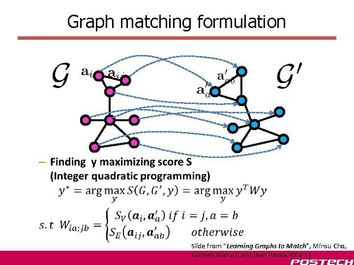 Graph matching formulation • Slide from “Learning Graphs to Match”, Minsu Cho, Karteek Alahari, Graph matching formulation • Slide from “Learning Graphs to Match”, Minsu Cho, Karteek Alahari,