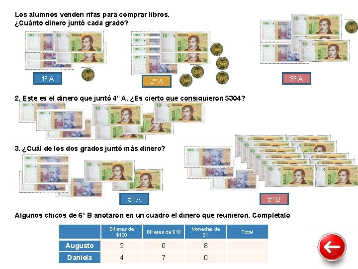 Los alumnos venden rifas para comprar libros. ¿Cuánto dinero juntó cada grado? 1º A