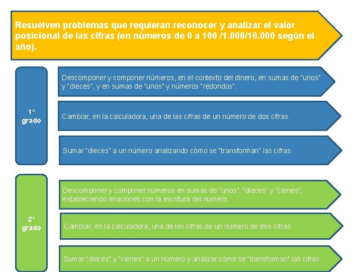 Resuelven problemas que requieran reconocer y analizar el valor posicional de las cifras (en