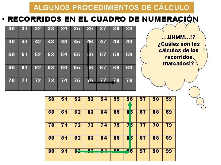 ALGUNOS PROCEDIMIENTOS DE CÁLCULO • RECORRIDOS EN EL CUADRO DE NUMERACIÓN 30 31 32