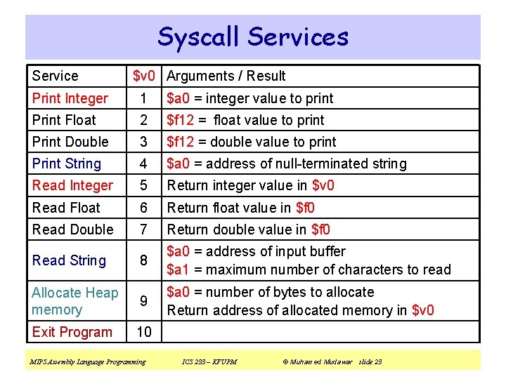 Syscall Services Service $v 0 Arguments / Result Print Integer 1 $a 0 =