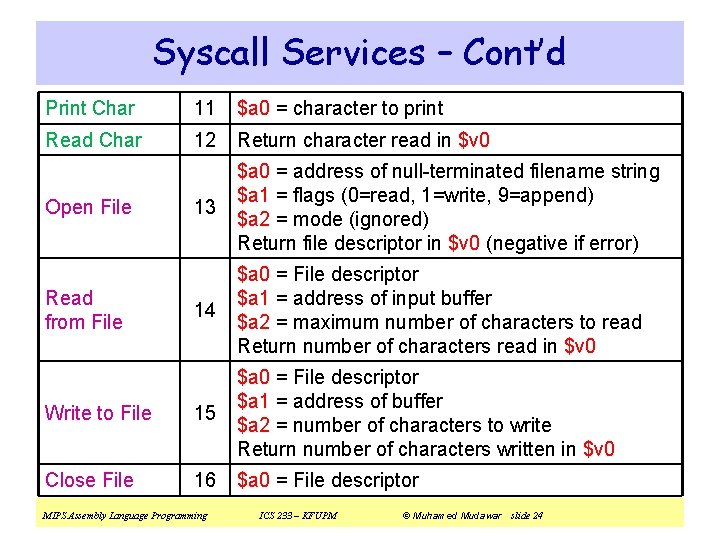 Syscall Services – Cont’d Print Char 11 $a 0 = character to print Read