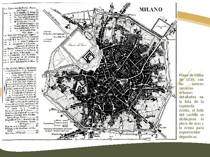 Plano de Milán de 1839, con los nuevos servicios urbanos detallados en la lista