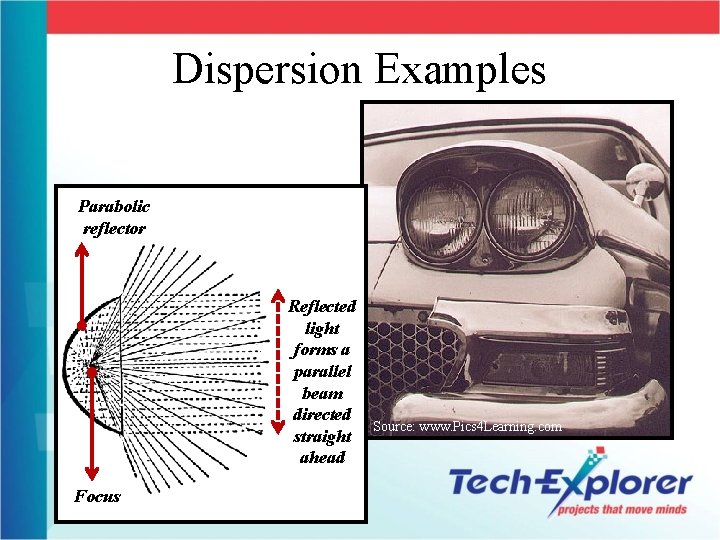 Dispersion Examples Parabolic reflector Reflected light forms a parallel beam directed straight ahead Focus