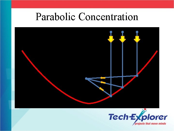 Parabolic Concentration 