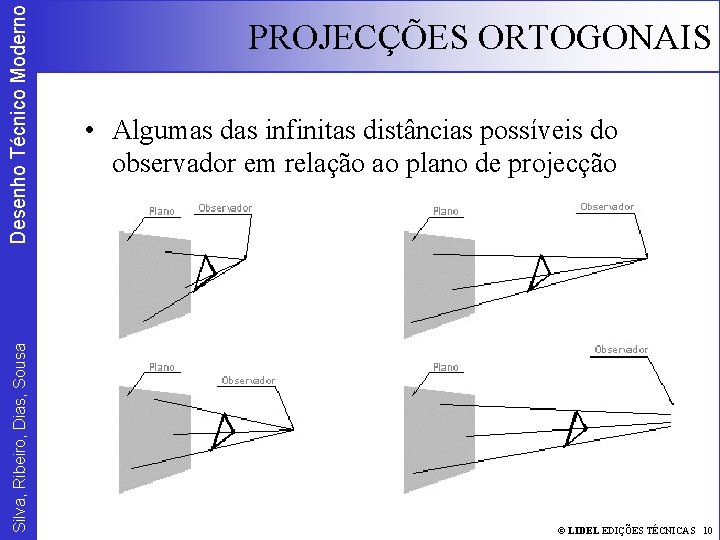 Desenho Técnico Moderno Silva, Ribeiro, Dias, Sousa PROJECÇÕES ORTOGONAIS • Algumas das infinitas distâncias