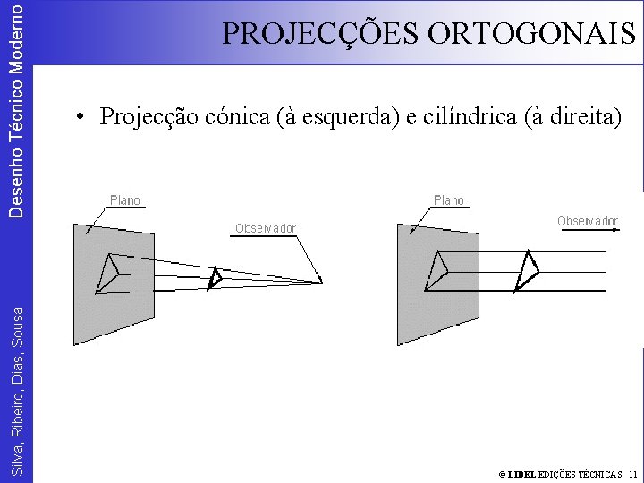 Desenho Técnico Moderno Silva, Ribeiro, Dias, Sousa PROJECÇÕES ORTOGONAIS • Projecção cónica (à esquerda)