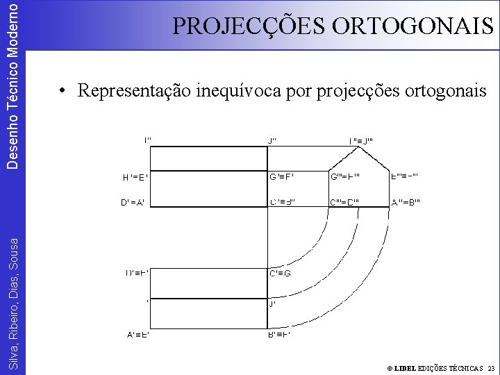 Desenho Técnico Moderno Silva, Ribeiro, Dias, Sousa PROJECÇÕES ORTOGONAIS • Representação inequívoca por projecções