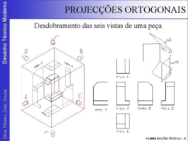 Desenho Técnico Moderno Silva, Ribeiro, Dias, Sousa PROJECÇÕES ORTOGONAIS Desdobramento das seis vistas de