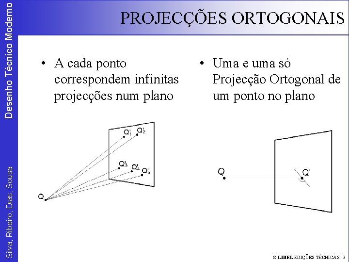 Desenho Técnico Moderno Silva, Ribeiro, Dias, Sousa PROJECÇÕES ORTOGONAIS • A cada ponto correspondem