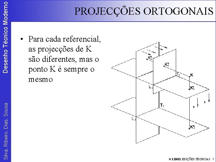 Desenho Técnico Moderno Silva, Ribeiro, Dias, Sousa PROJECÇÕES ORTOGONAIS • Para cada referencial, as