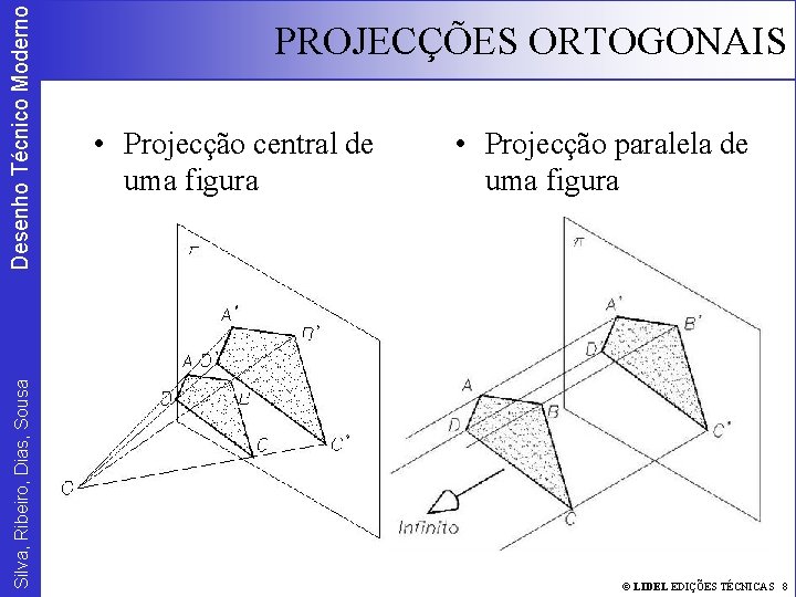 Desenho Técnico Moderno Silva, Ribeiro, Dias, Sousa PROJECÇÕES ORTOGONAIS • Projecção central de uma