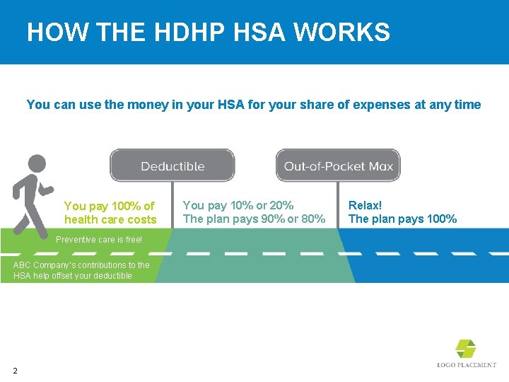 HOW THE HDHP HSA WORKS You can use the money in your HSA for