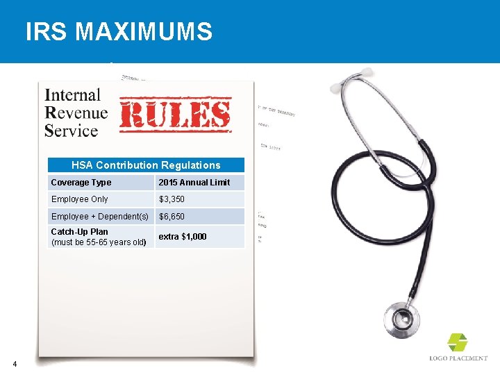 IRS MAXIMUMS HSA Contribution Regulations 4 Coverage Type 2015 Annual Limit Employee Only $3,