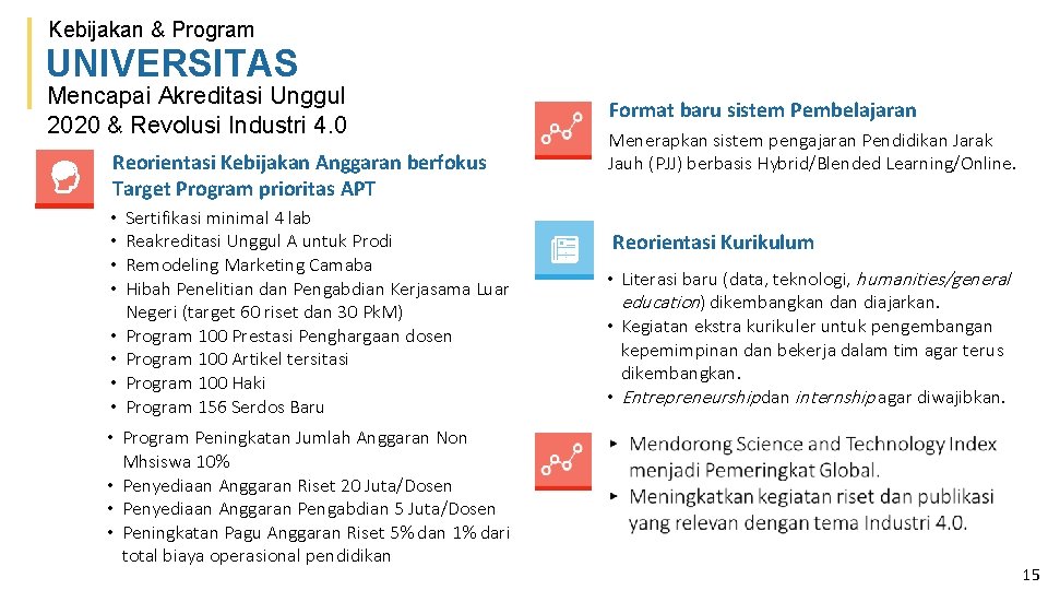 Kebijakan & Program UNIVERSITAS Mencapai Akreditasi Unggul 2020 & Revolusi Industri 4. 0 Reorientasi