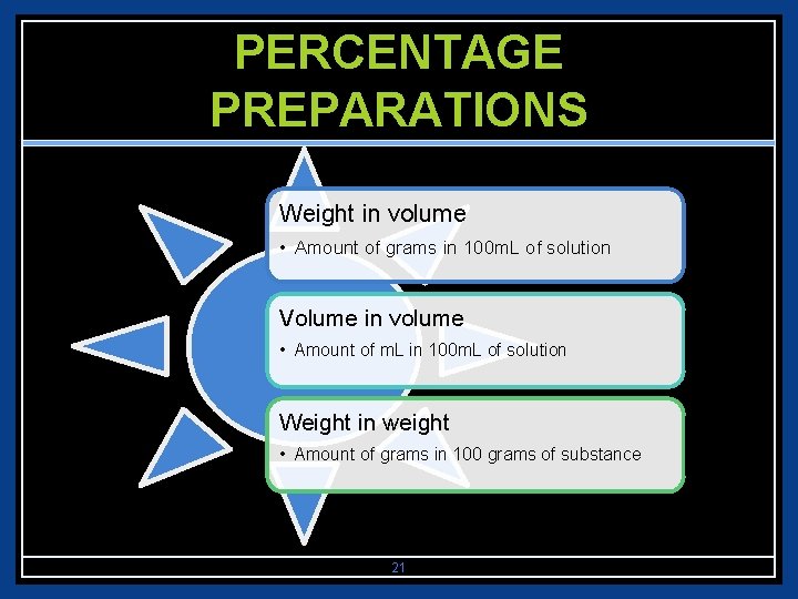 PERCENTAGE PREPARATIONS Weight in volume • Amount of grams in 100 m. L of