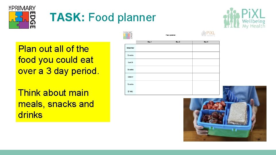 TASK: Food planner Plan out all of the food you could eat over a