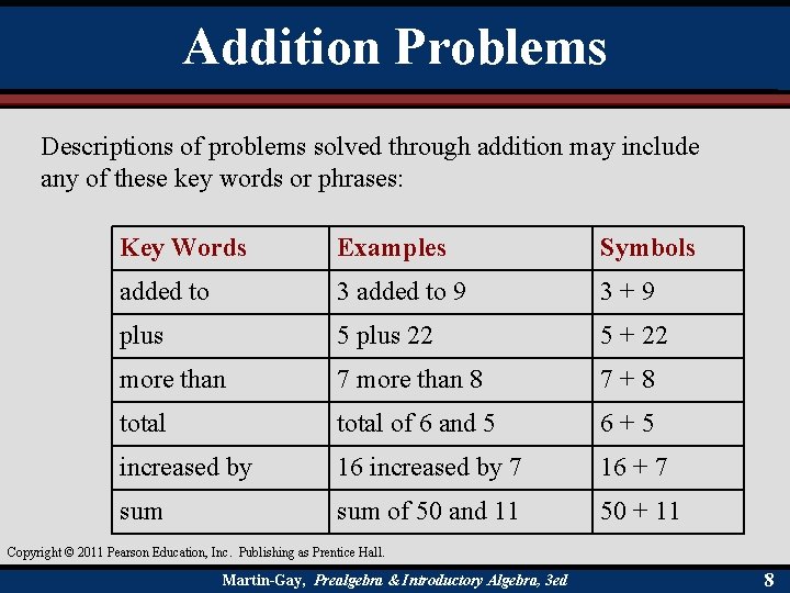 Addition Problems Descriptions of problems solved through addition may include any of these key