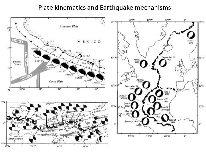 Plate kinematics and Earthquake mechanisms 