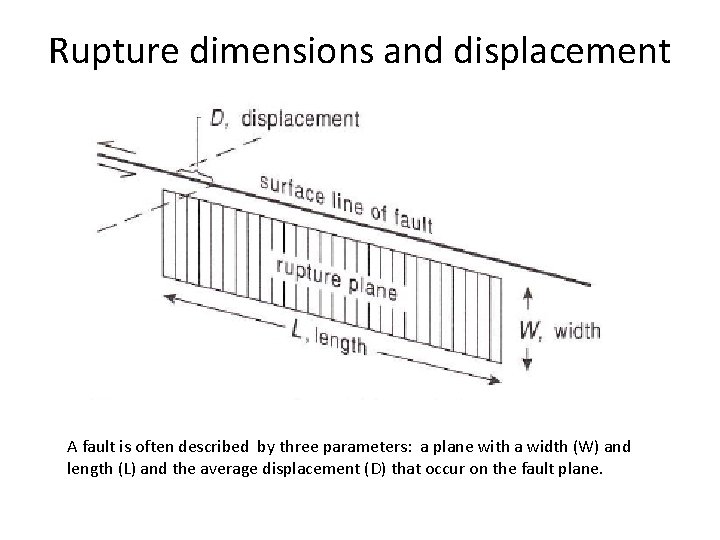 Rupture dimensions and displacement A fault is often described by three parameters: a plane