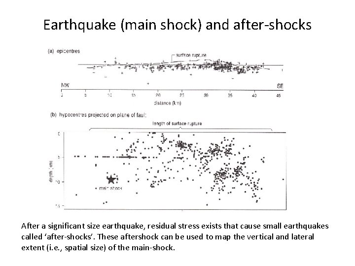 Earthquake (main shock) and after-shocks After a significant size earthquake, residual stress exists that