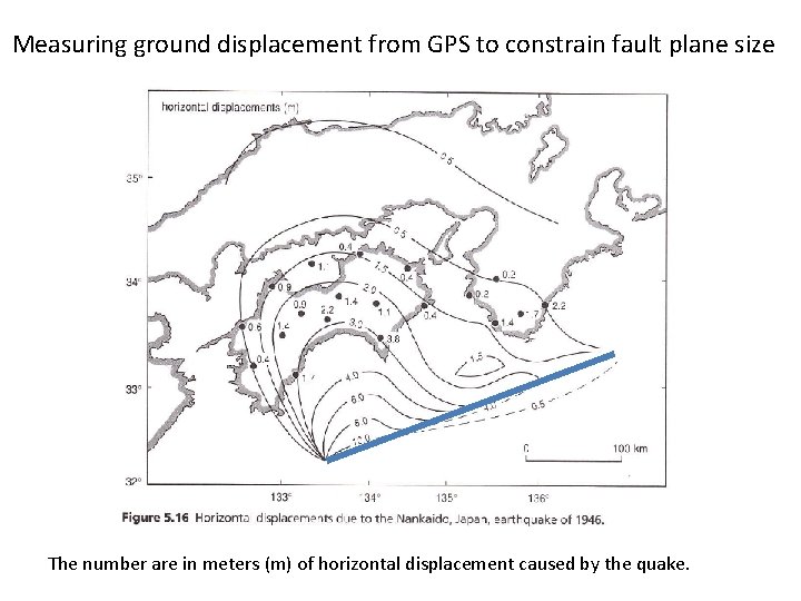 Measuring ground displacement from GPS to constrain fault plane size The number are in