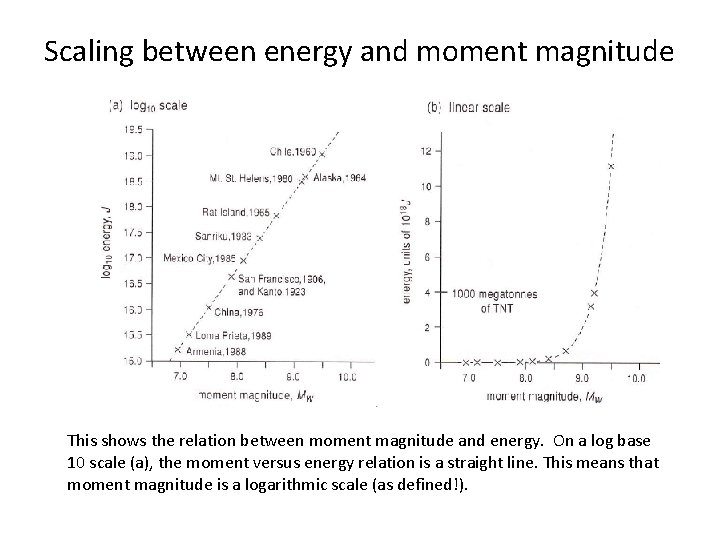 Scaling between energy and moment magnitude This shows the relation between moment magnitude and